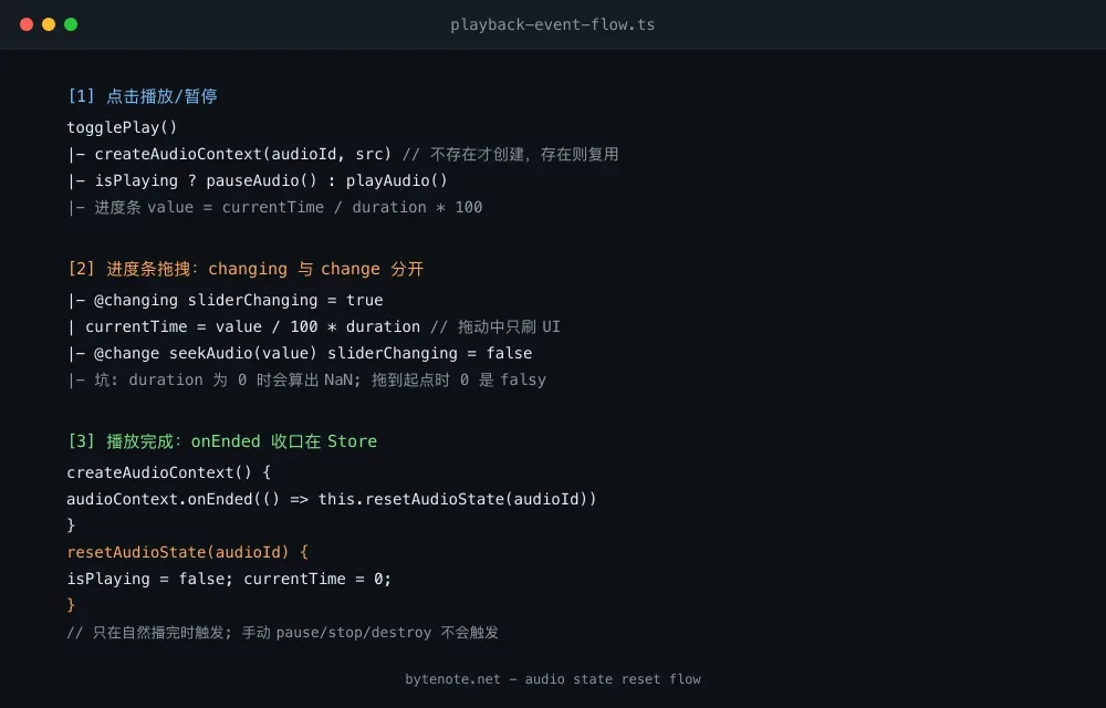 UniApp 音频播放事件流与状态重置