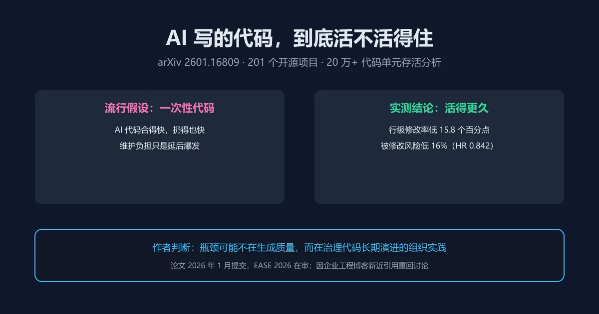 AI 写的代码真的活不长吗？20 万个代码单元的答案