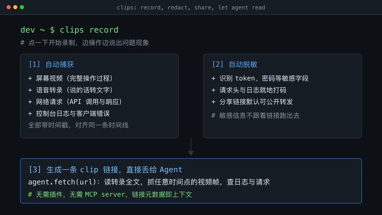 Clips 录制流水线:捕获、脱敏、生成 Agent 可读链接