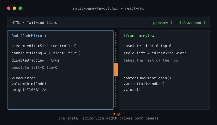 react-rnd 实战:给编辑器加一根可拖拽的分栏线