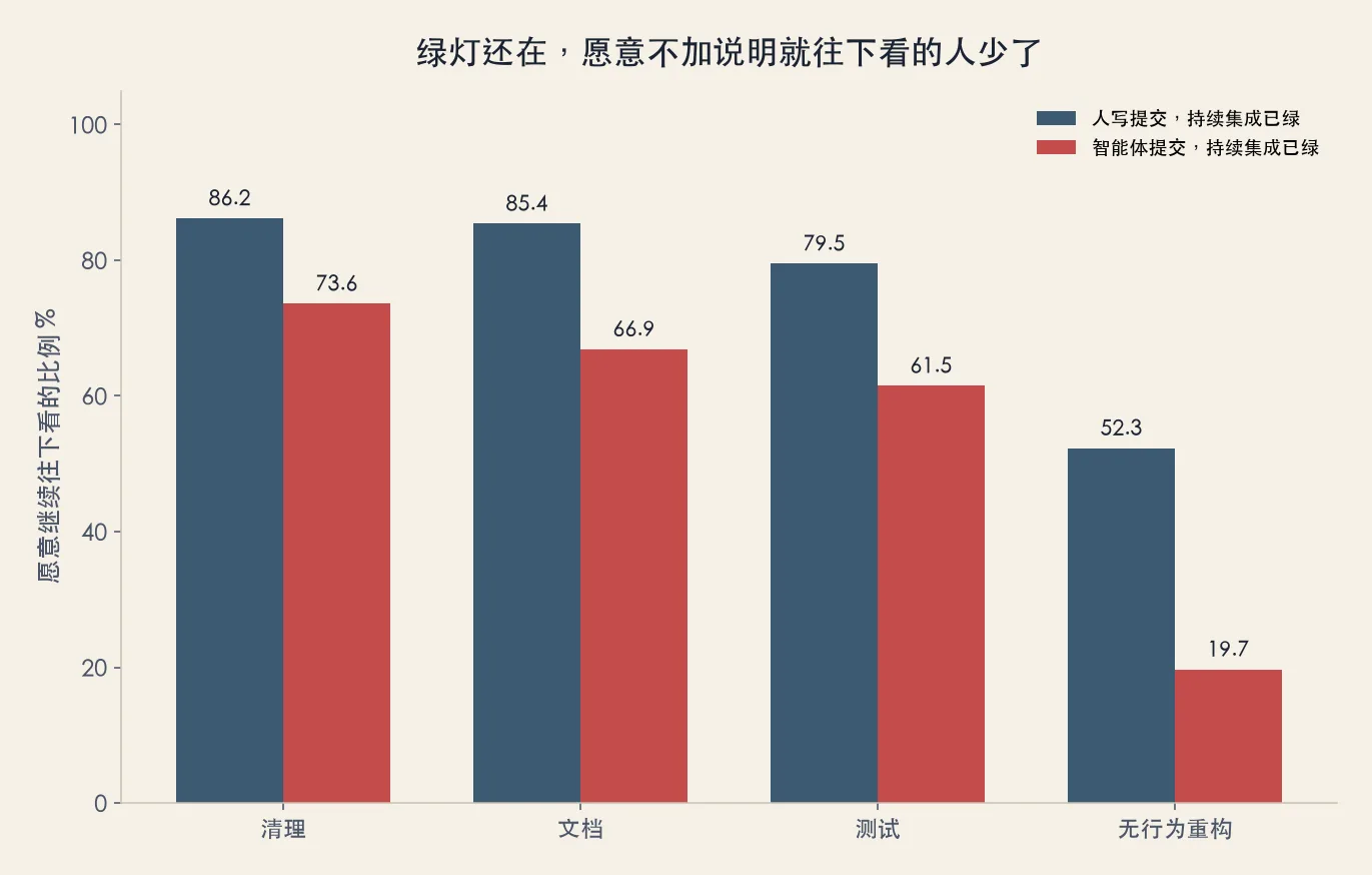 绿灯还在,愿意不加说明就往下看的人少了