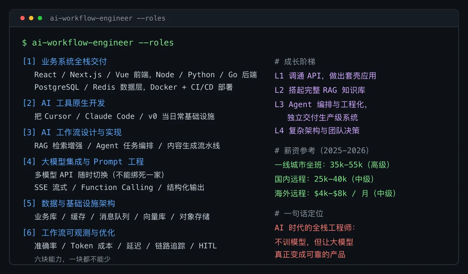 AI 工作流工程师是什么(一):岗位定义与六大职责