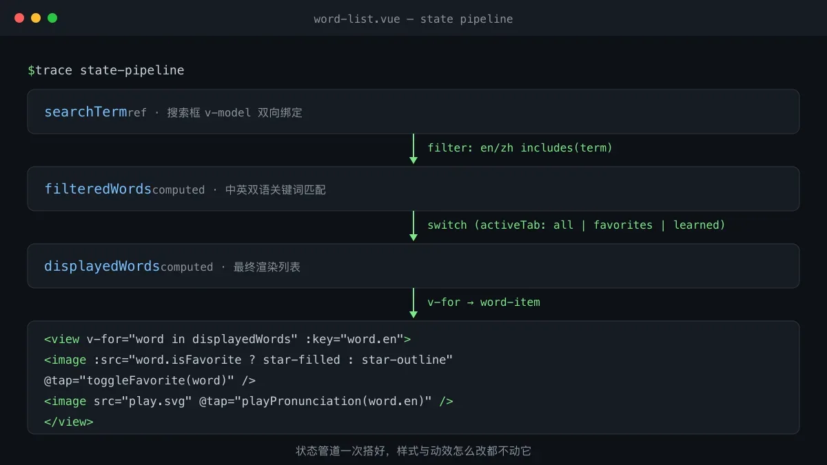 小程序按钮换图标：用 Tailwind 打磨分段控件
