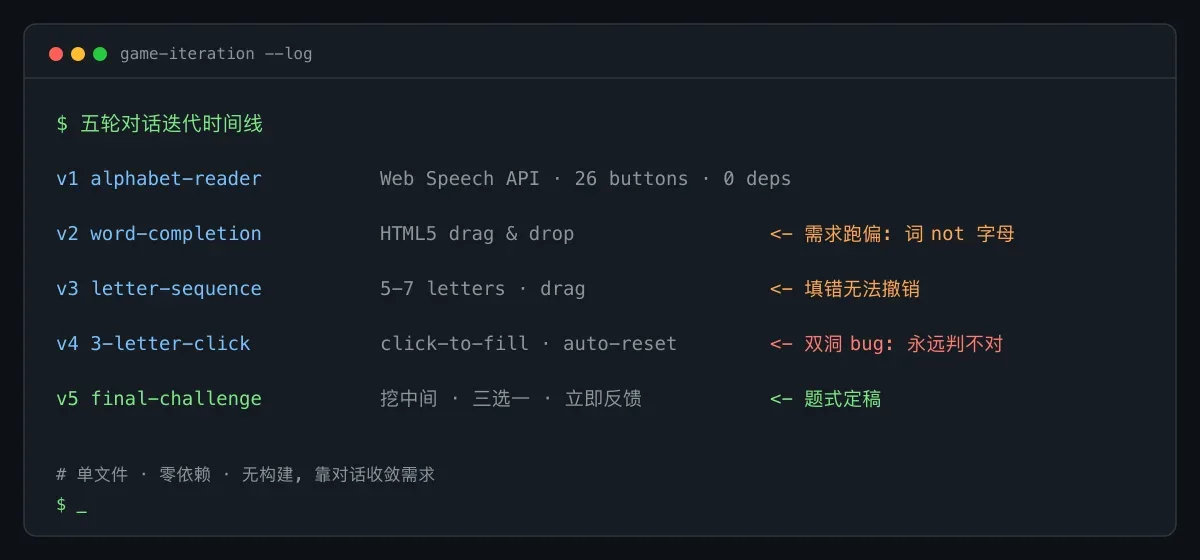 从朗读界面到字母接龙游戏:一次对话式编程的五轮迭代