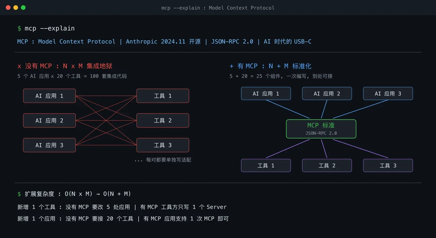 AI 工作流专栏 20:MCP 与 A2A 协议全解