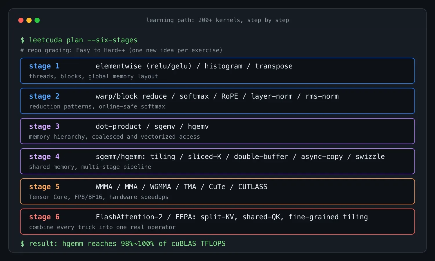 LeetCUDA 学习路径:从 elementwise 到 FlashAttention-2 的六个阶段