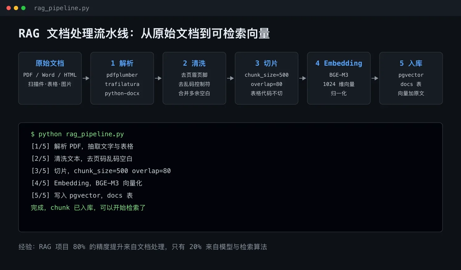 AI 工作流专栏 14:Embedding 与文档处理实战