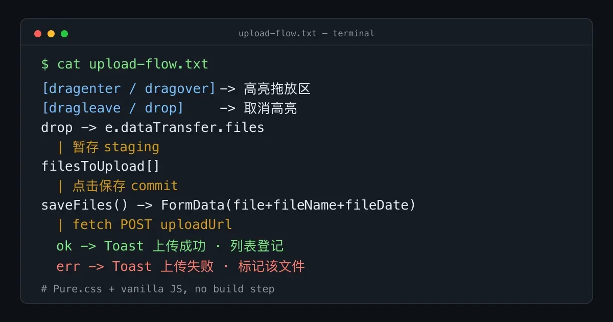 Pure.css 与原生 JS:手搓一个有呼吸感的上传页
