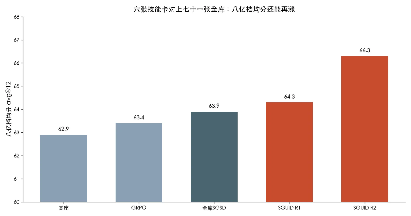 六张对上七十一张全库,八十亿档均分还能再涨