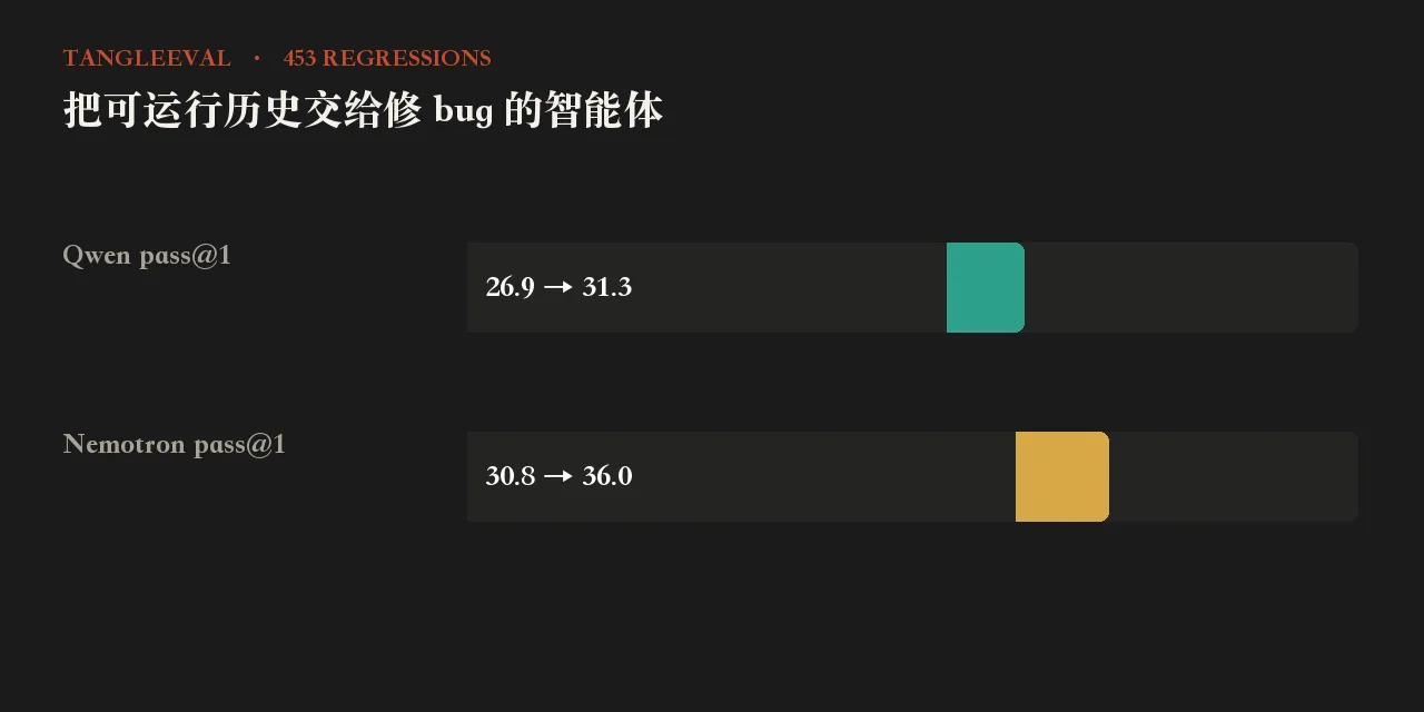 把可运行历史交给修复智能体