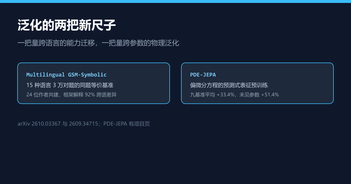马拉地语里的 32B,只当英语里的 10B 用