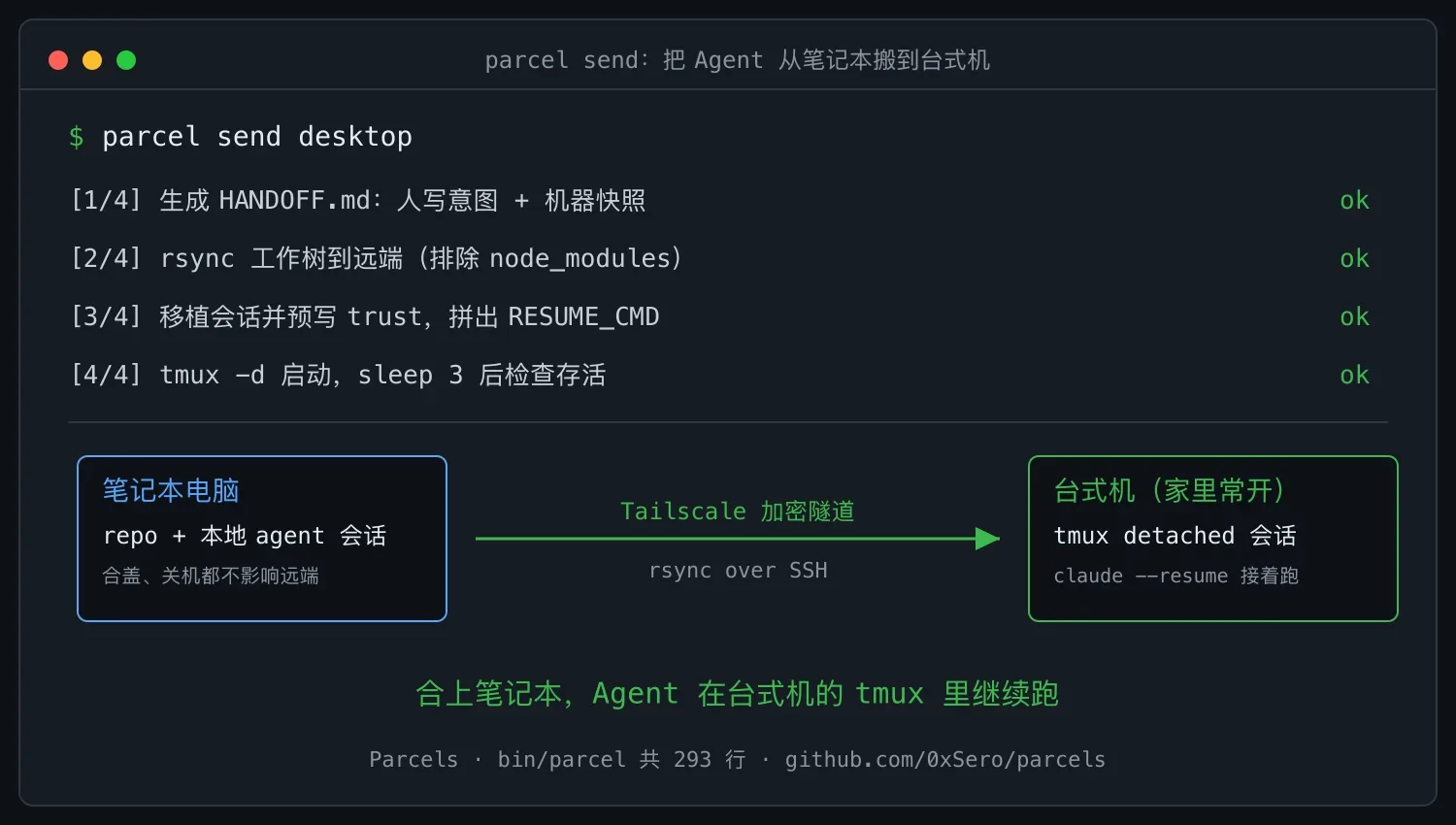 Parcels 源码拆解:293 行 Bash 的工程美学