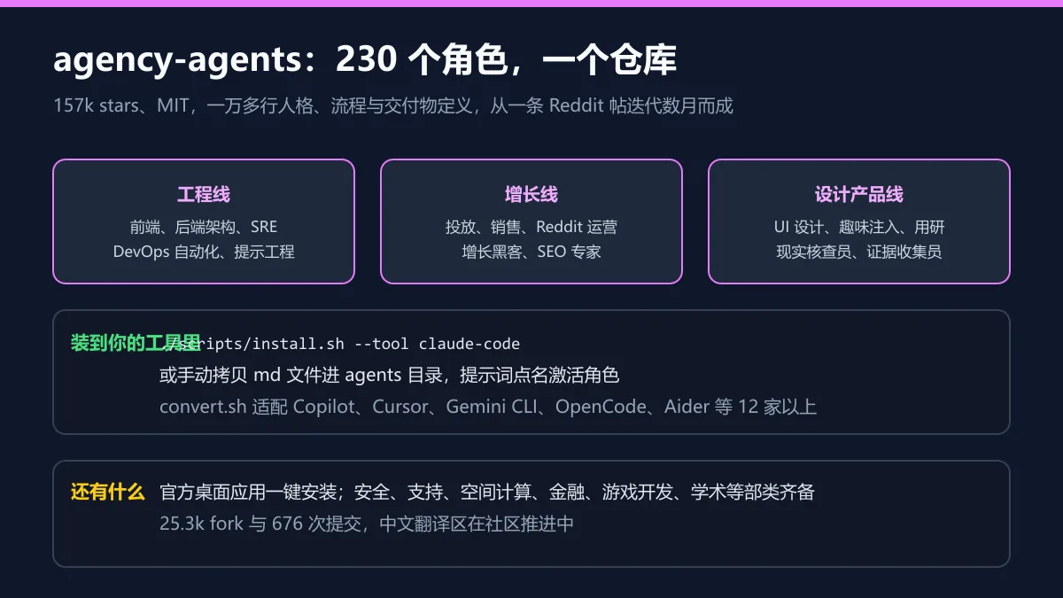 部门编装与安装图解