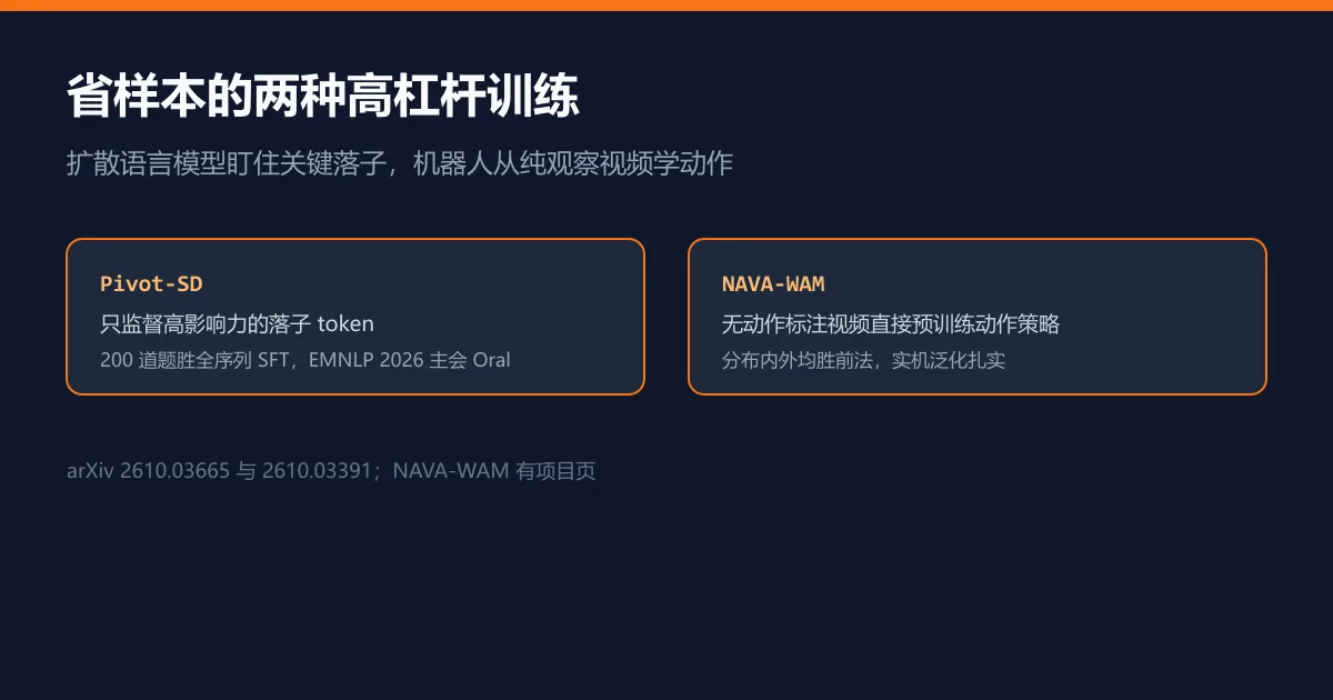 两百道题训好扩散模型：盯住关键落子