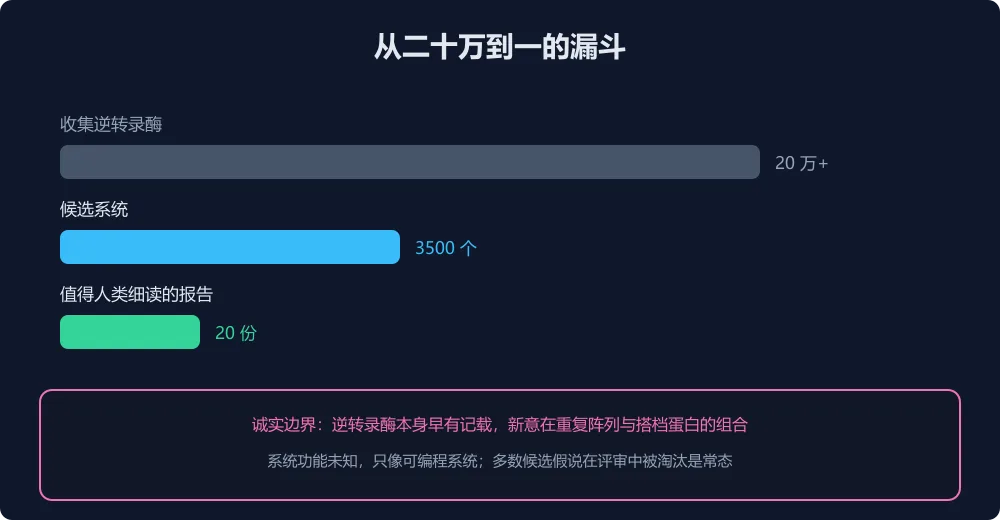 从二十万到一的漏斗