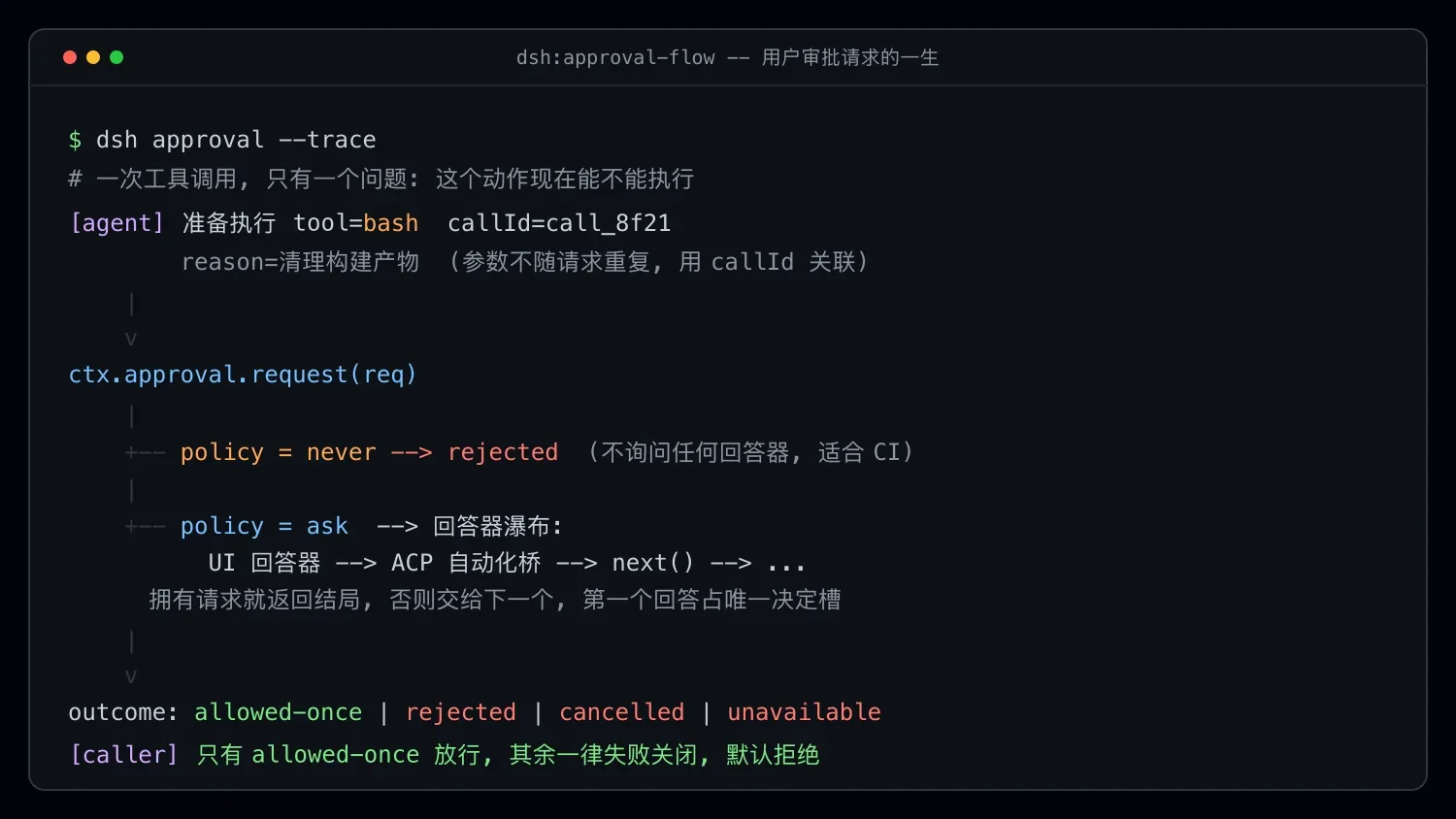 DeepSeek Harness 审批子系统设计解析