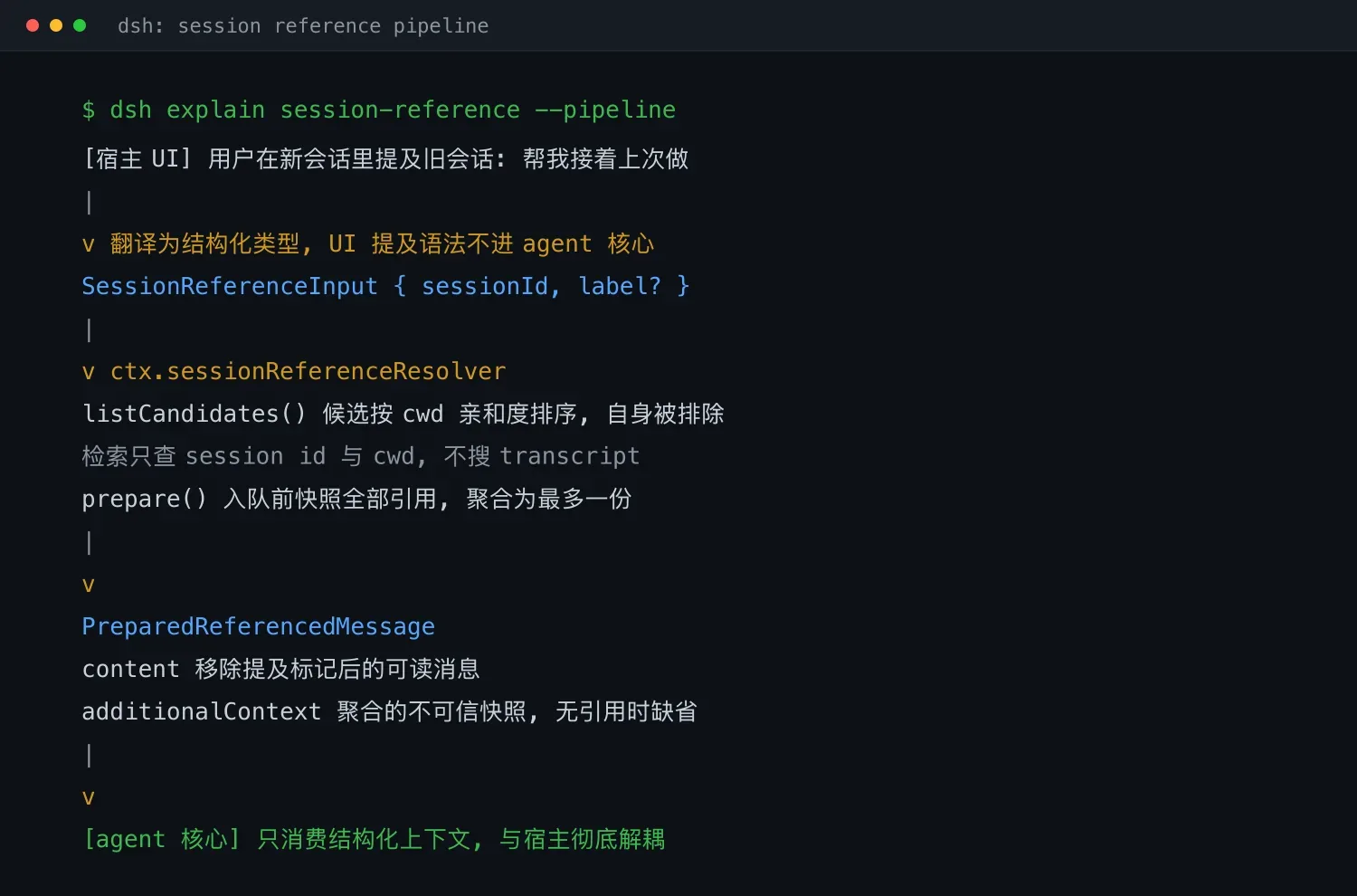 DeepSeek Harness 会话引用子系统解析