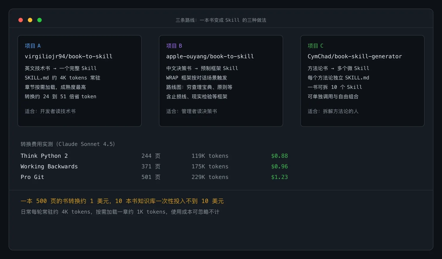 三条路线对比与转换费用