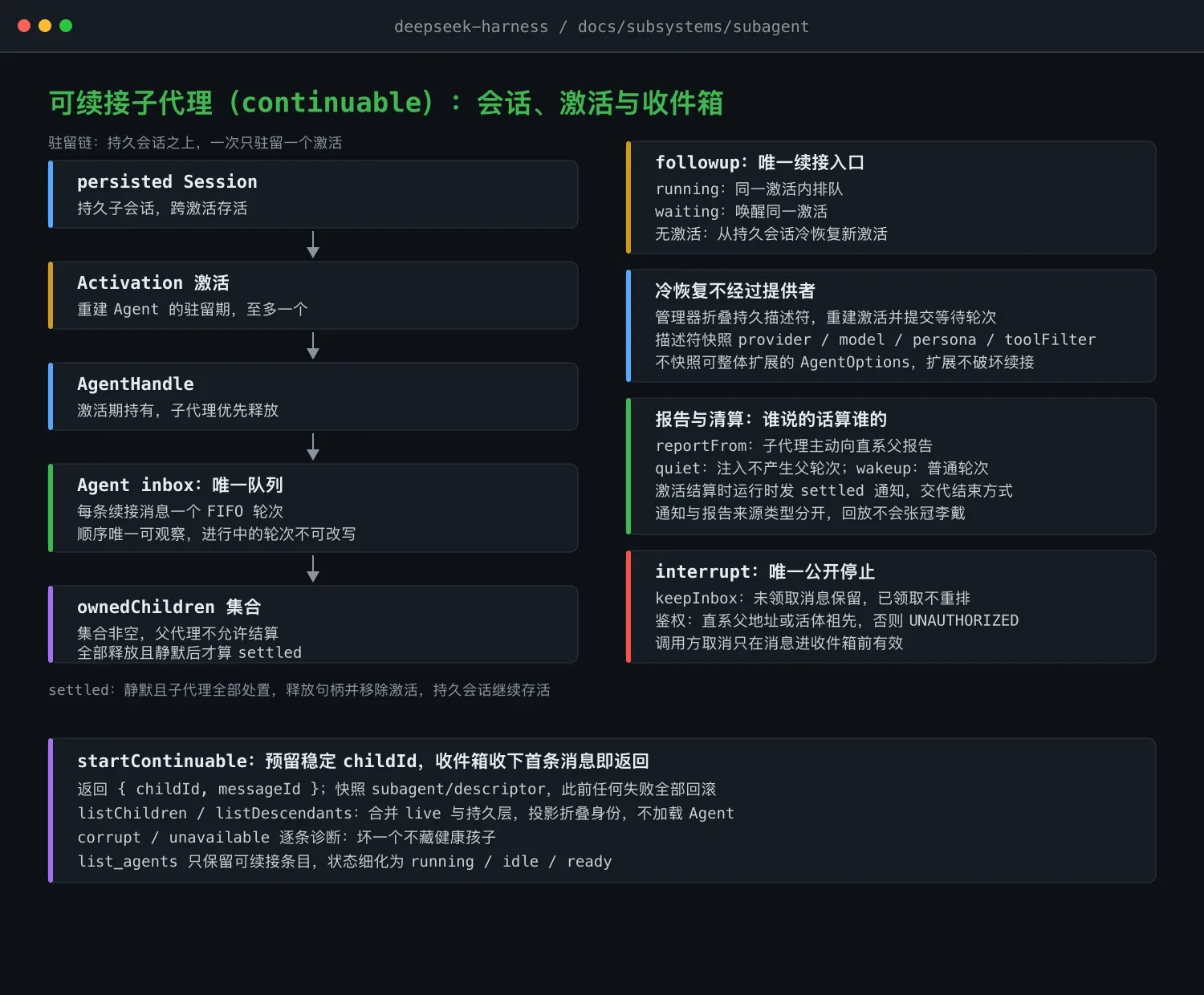 可续接子代理:会话、激活与收件箱