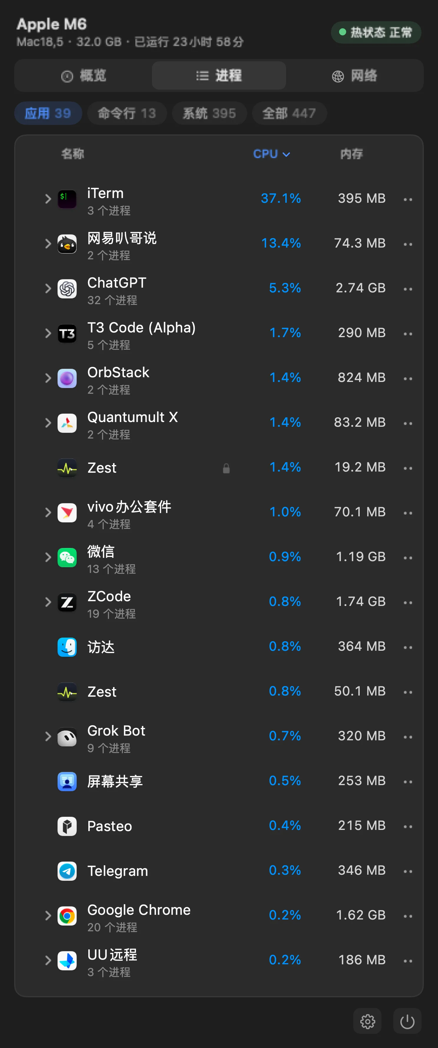 Zest 进程面板,按应用汇总 CPU 和内存