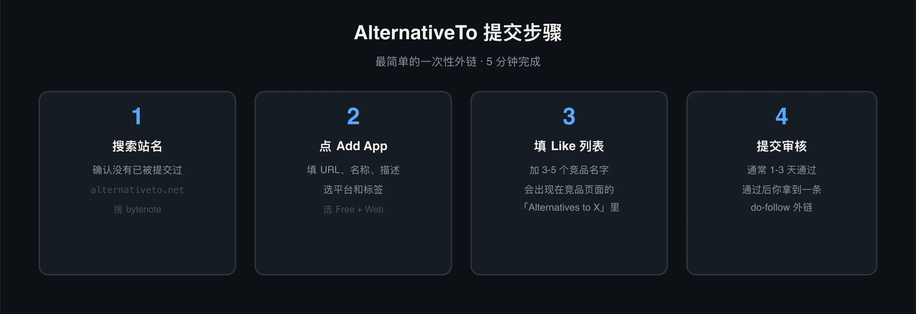AlternativeTo 提交步骤