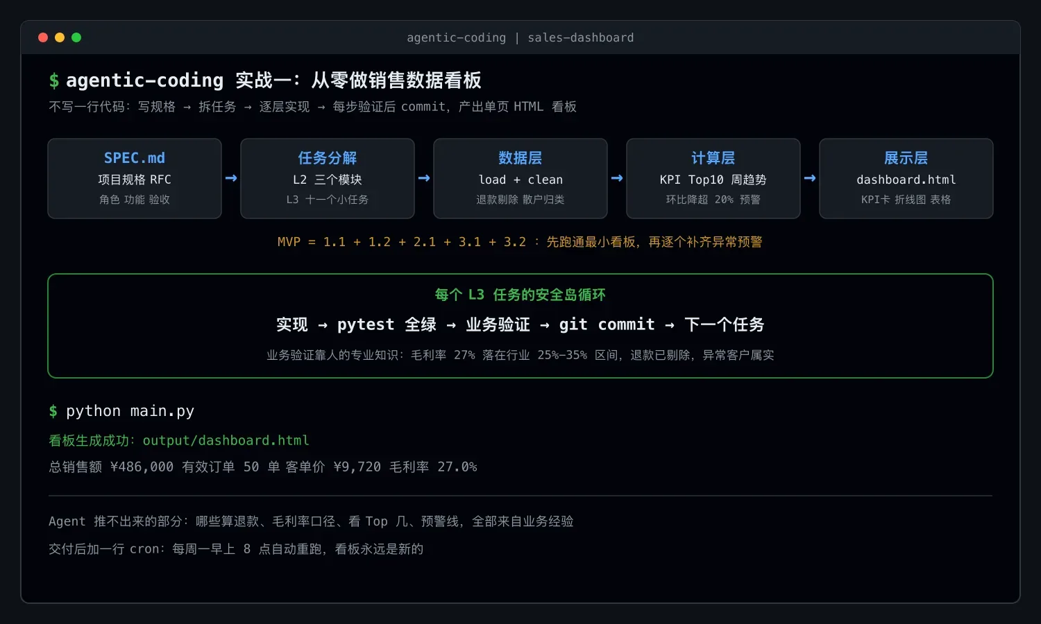 Agentic Coding 实战一:从零做销售数据看板