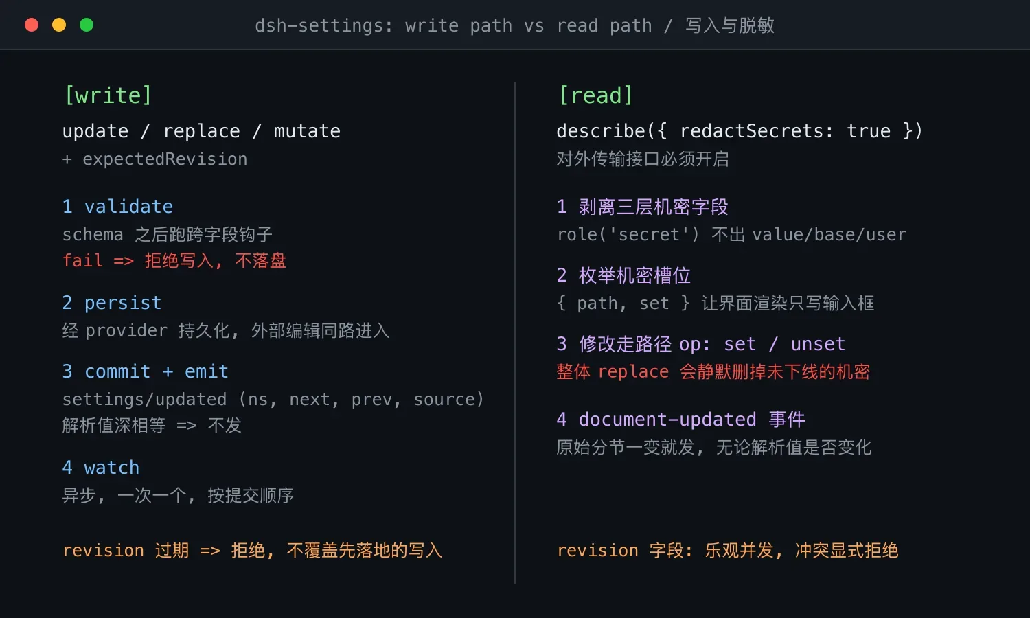 dsh-settings 写入与读取路径示意