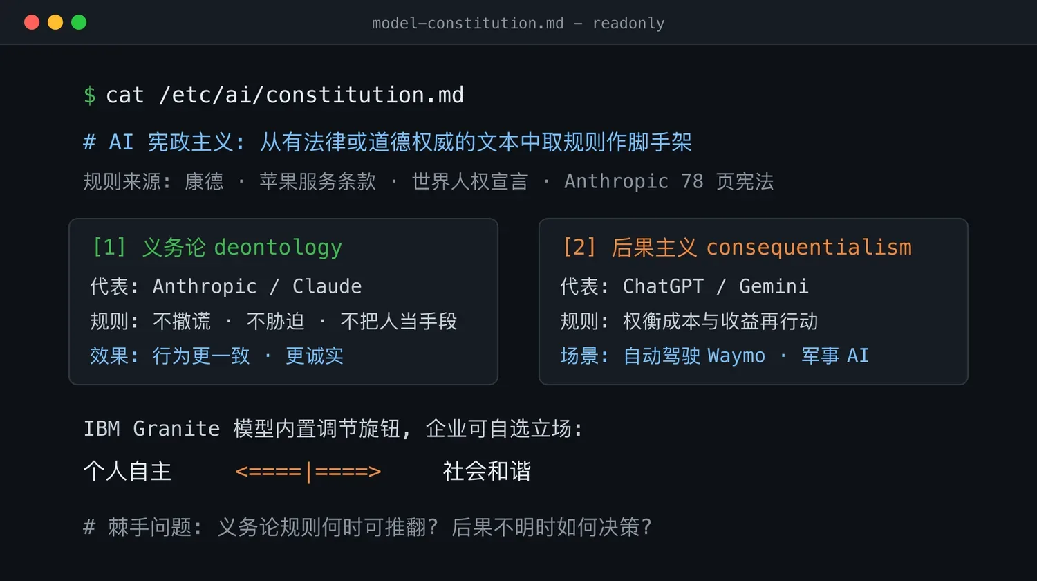 模型宪法:义务论与后果主义两条伦理路线对比