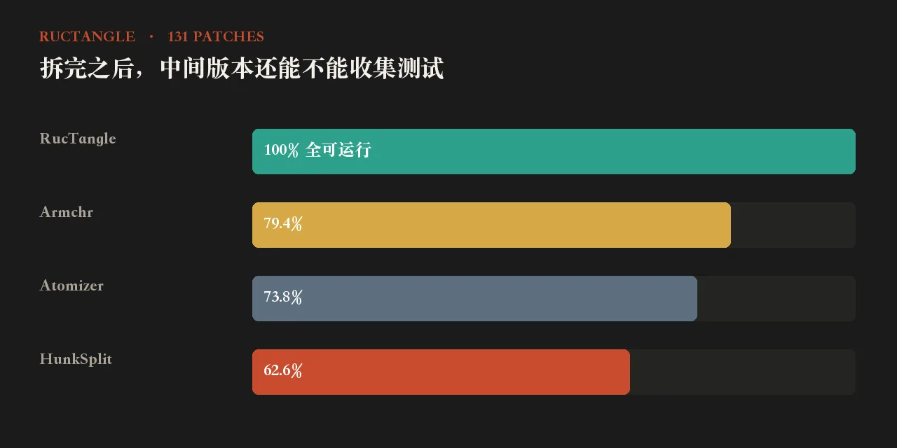 三步把大补丁拆成还能跑的提交