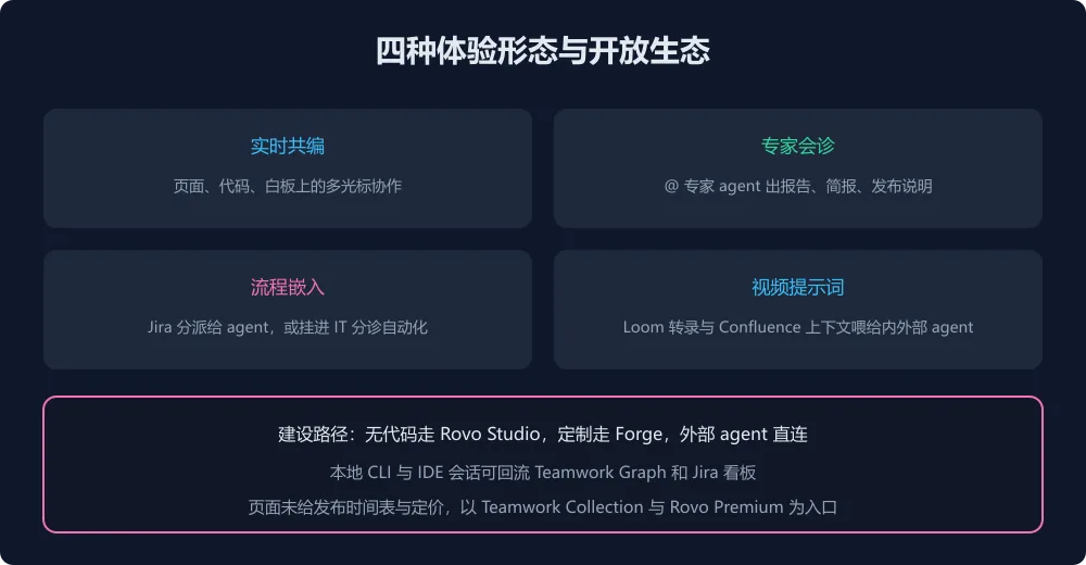 四种体验形态