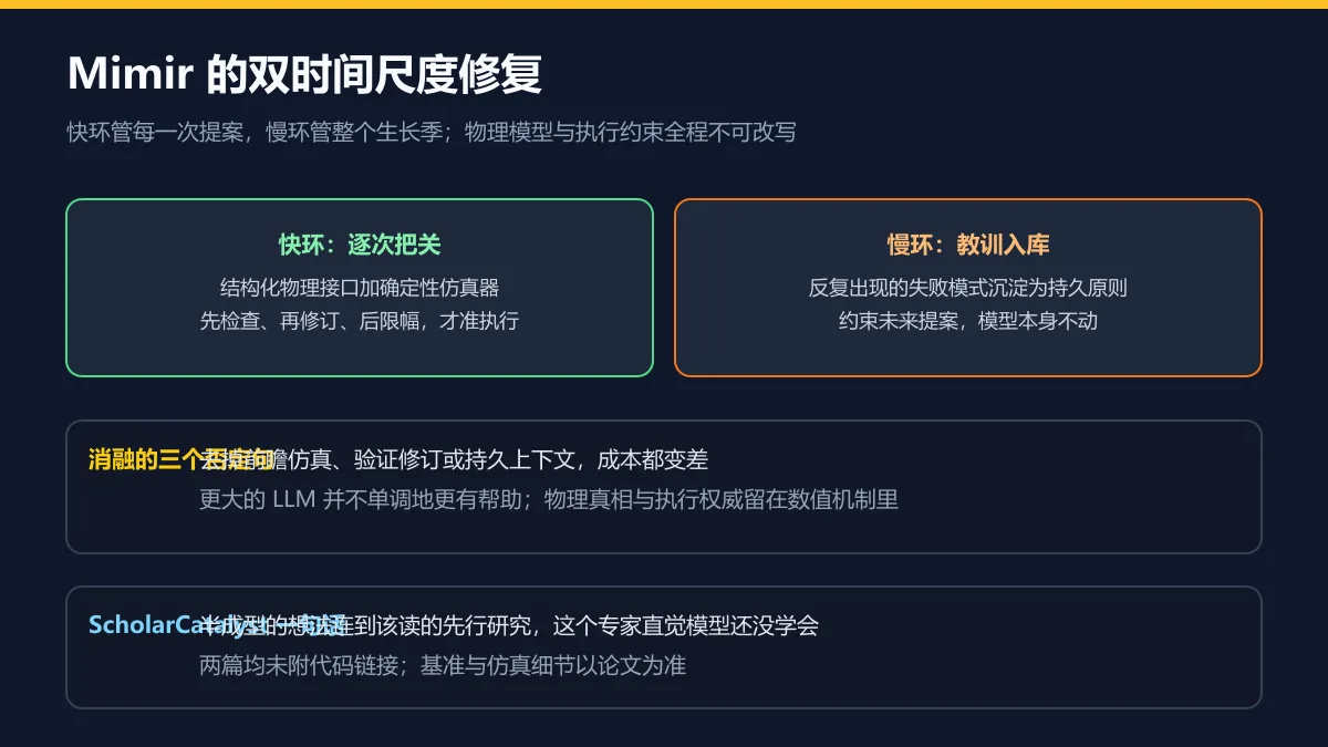 双时间尺度修复图解