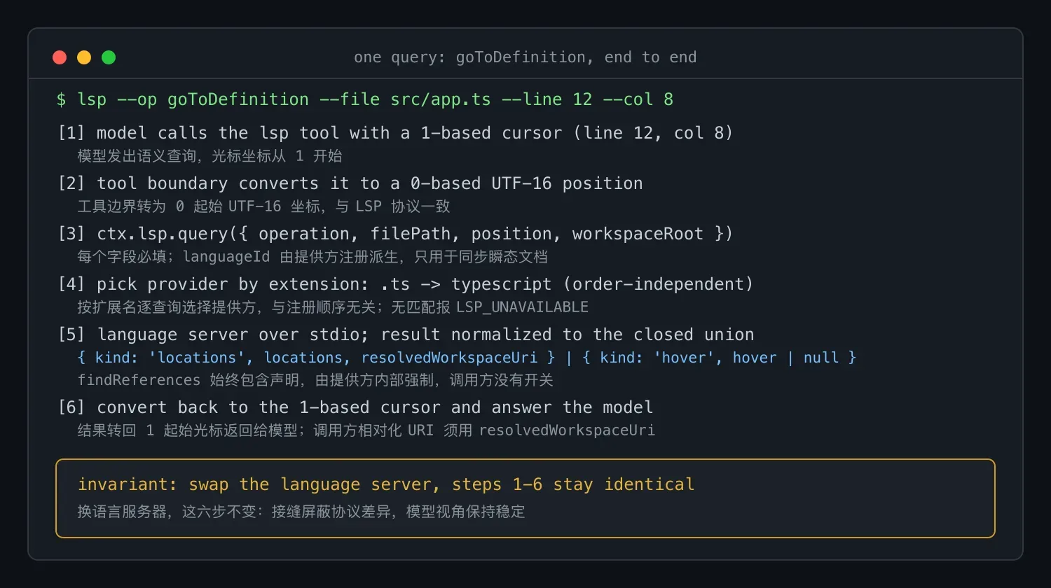 LSP 语义查询完整流程图