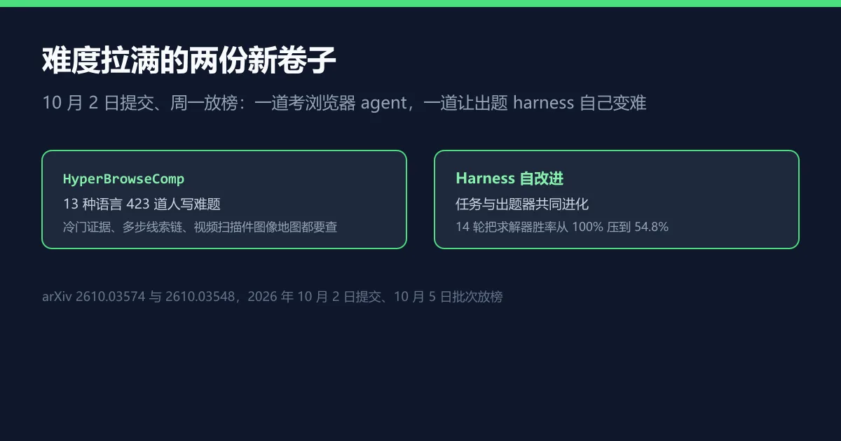 出题出到 agent 只剩五成胜率:两篇新论文