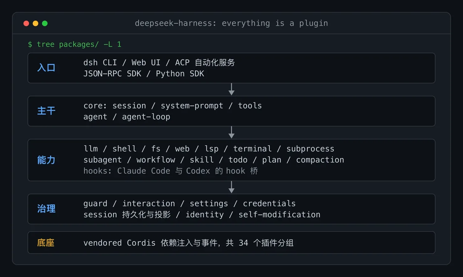 DeepSeek 开源 agent 框架：把一切做成插件