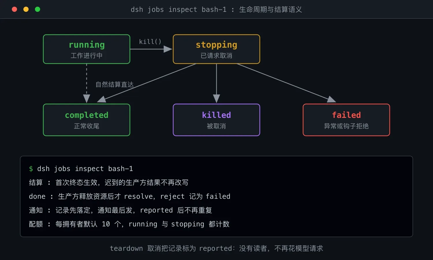 任务状态流转与结算语义