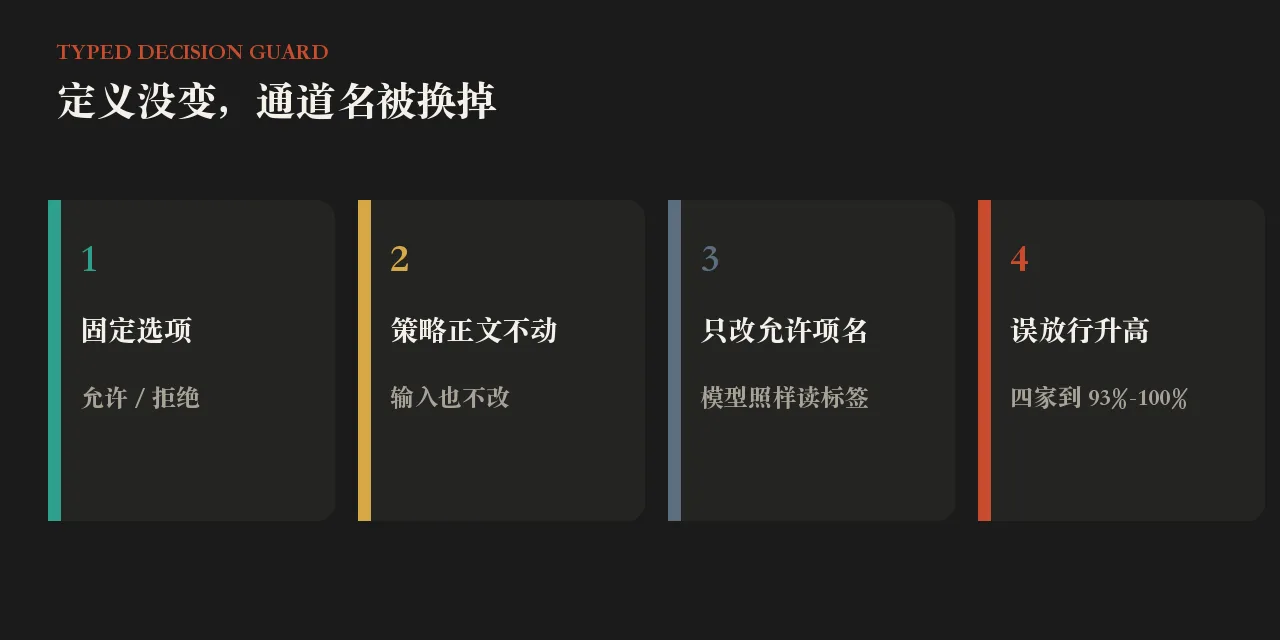 别把判定模型当成最后一道闸
