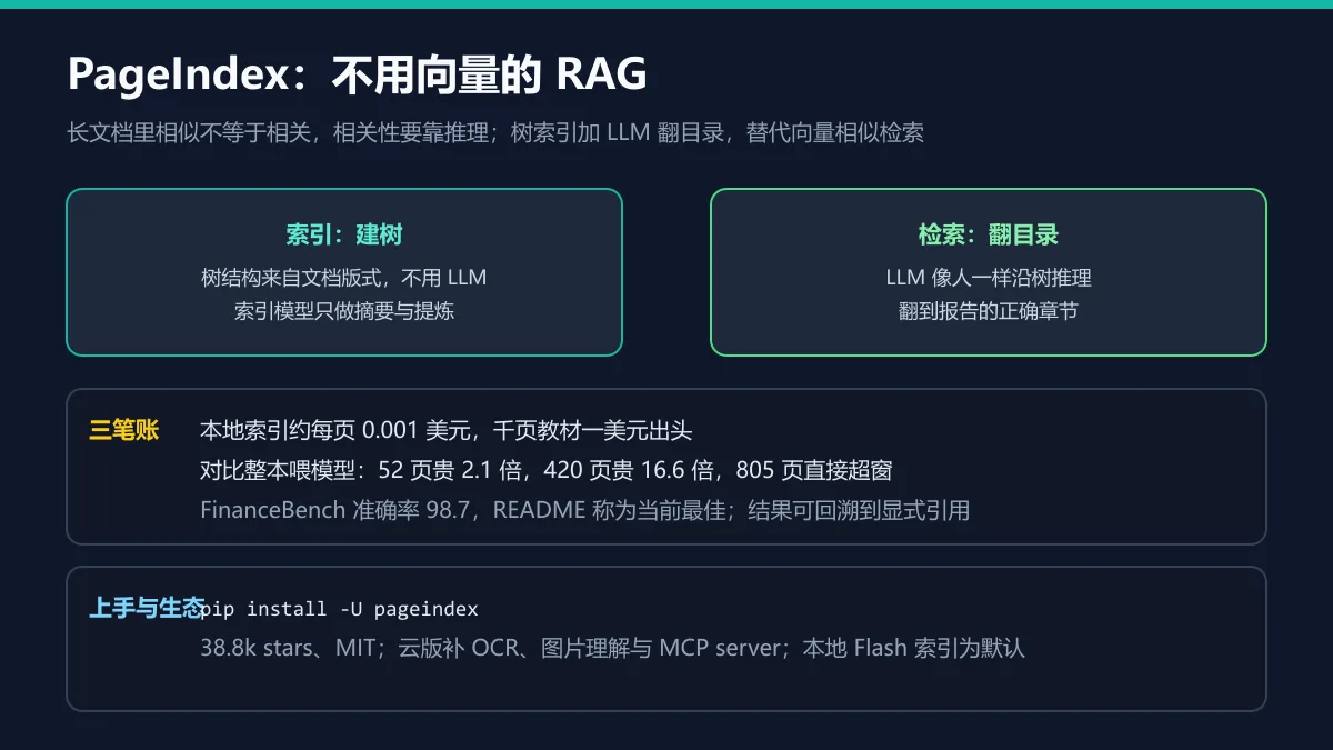 树索引与检索图解