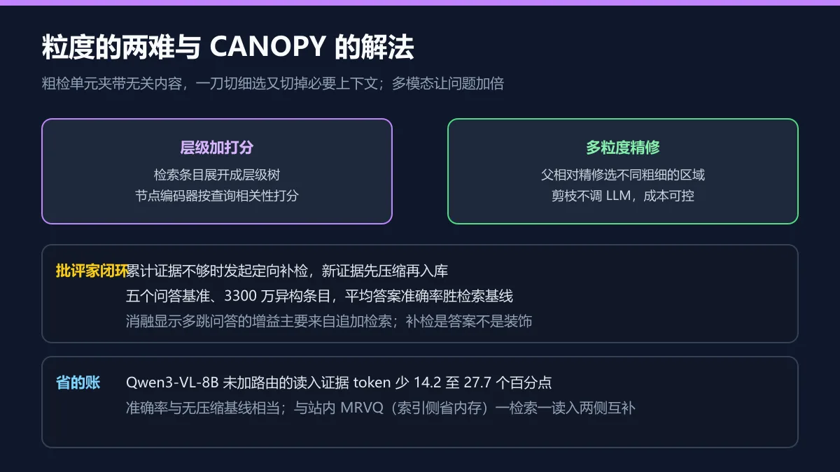 粒度两难图解