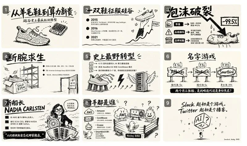 Allbirds 案例的涂鸦风演示文稿效果示例