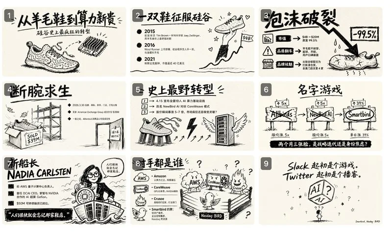 涂鸦演示文稿效果