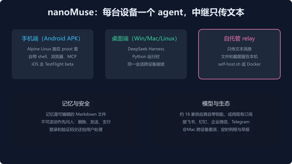 nanoMuse 架构图解