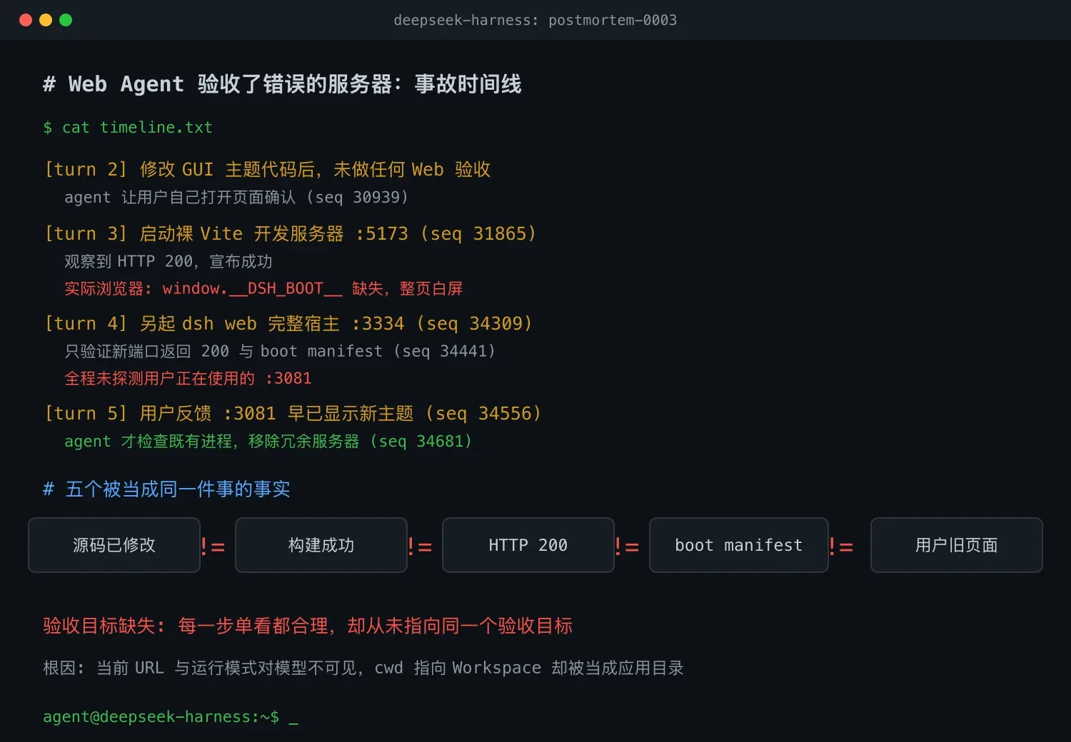 Web Agent 验收了错误的服务器:GUI 反馈环复盘