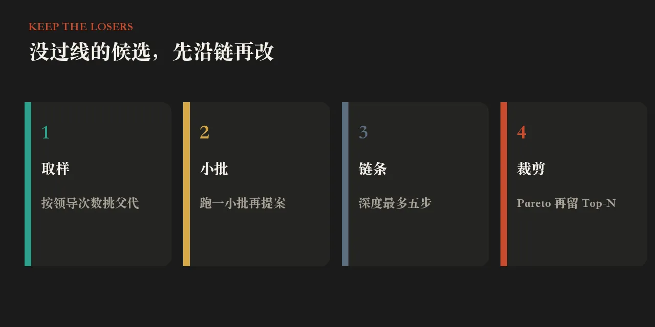 别把没过线的候选直接扔掉