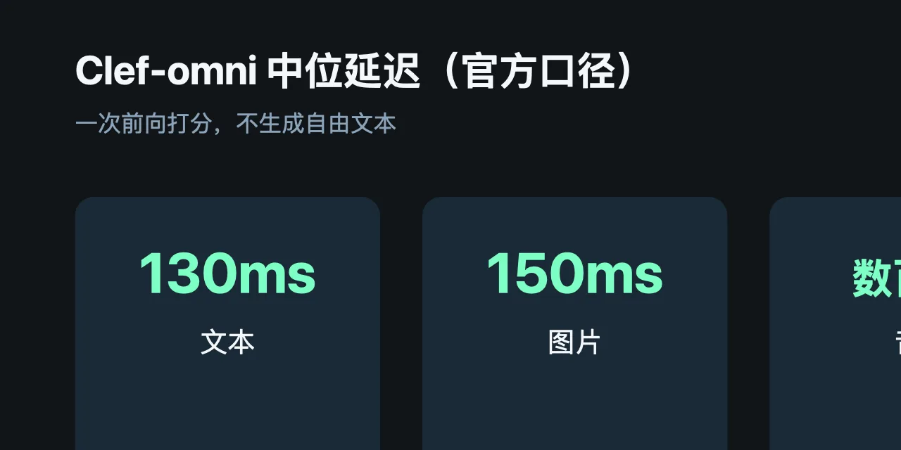 Clef-omni 中位延迟