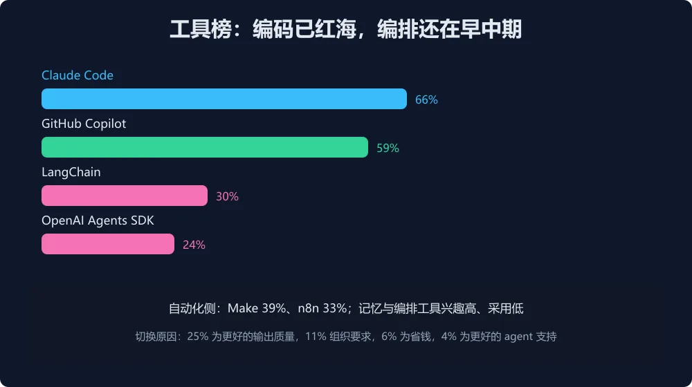 工具榜图解