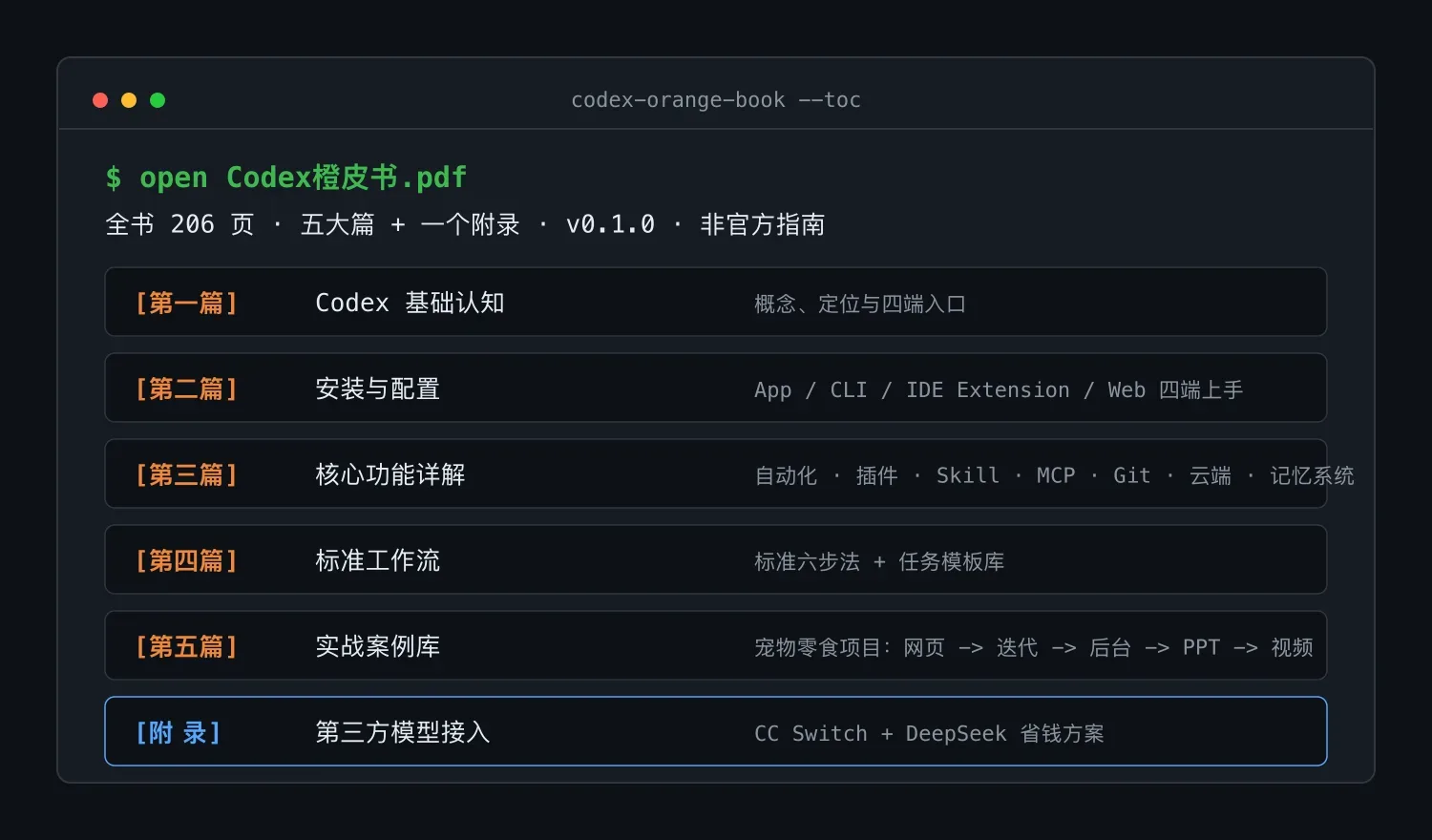 206页Codex橙皮书开源:从安装到跑通真实项目
