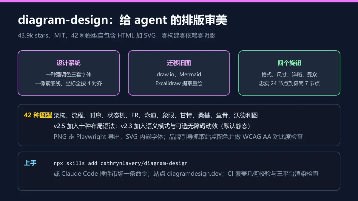 设计系统与旋钮图解