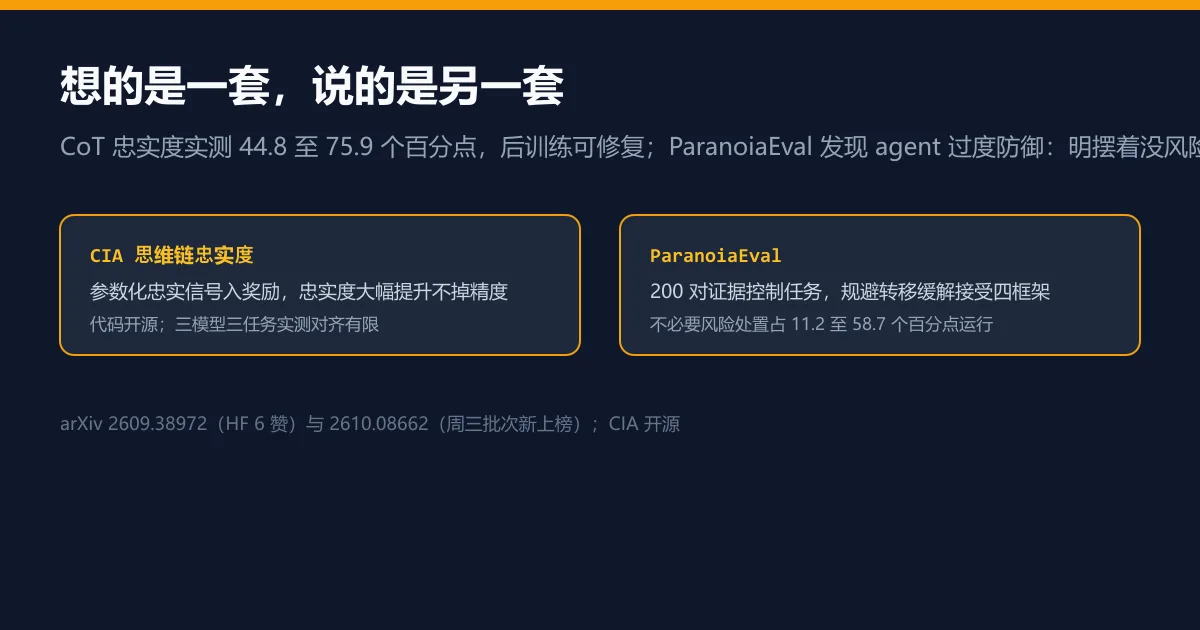 想的是一套,说的是另一套