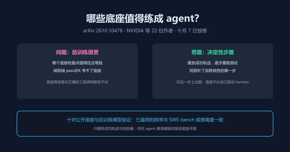 哪些底座值得练成 agent？英伟达的三道筛子