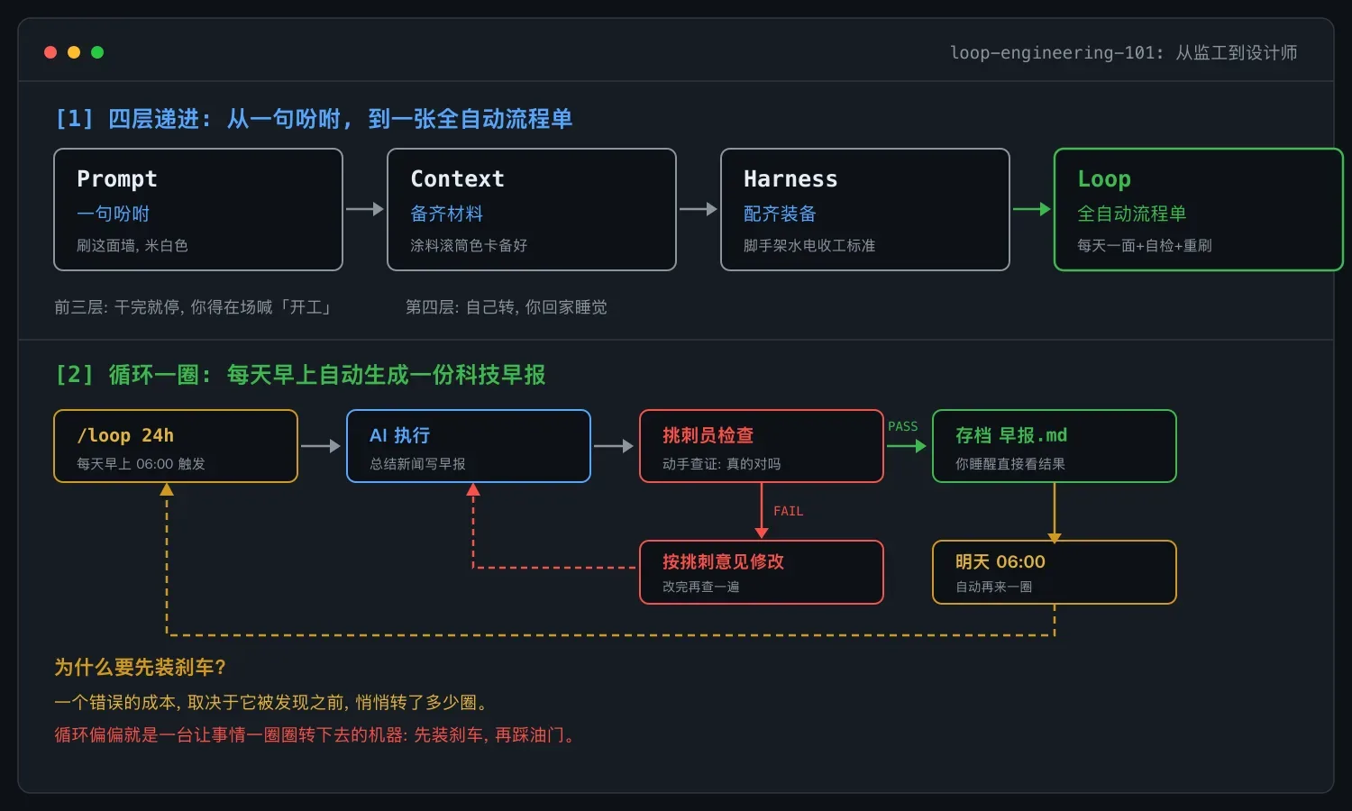 别再一句句喂 AI 了:手把手搭一条会自己跑的流水线
